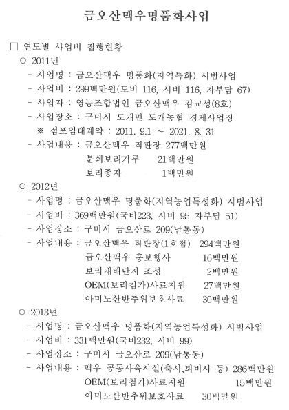 금오산 맥우 명품화사업 보조금 내역