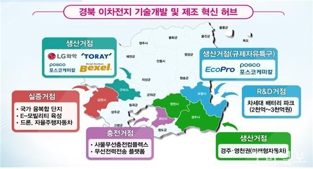 <경북 이차전지 기술개발 및 제조혁신 허브 전략>
