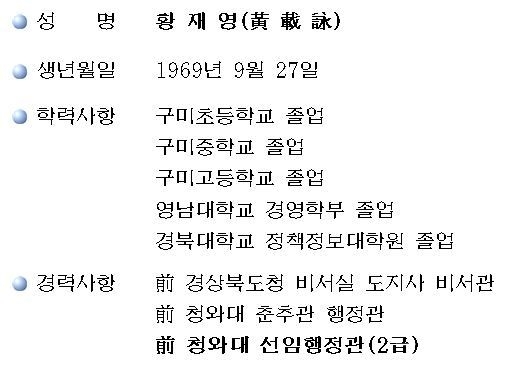 황재영 미래통합당 구미갑 국회의원 예비후보 프로필