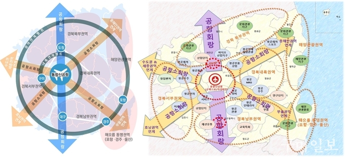 신공항 중심 회랑 경제권 형성