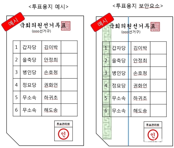 보안요소가 포함된 투표용지 샘플(자료제공: 한국조폐공사)