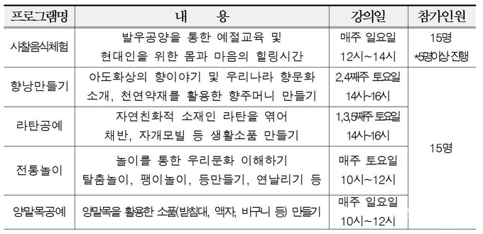 <신라불교초전지 체험프로그램 안내>
