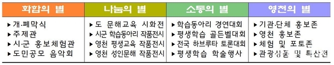 <행사 구성표>