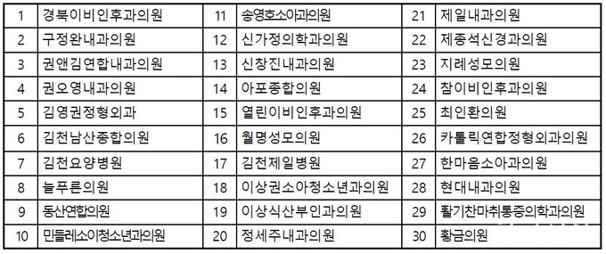 <2023년도 어르신 폐렴구균 예방접종 관내 민간 위탁 의료기관>
