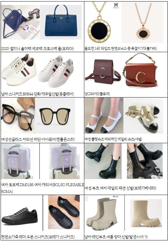  공영홈쇼핑 위조상품 유통정보 수집 결과 - 주요 위조상품 사례(왼쪽: 상품이미지, 오른쪽: 권리자 상품)