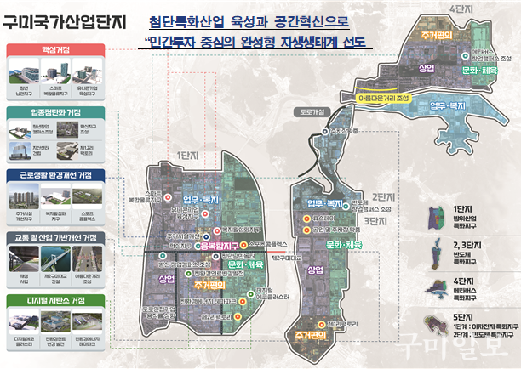 구미산단 마스터플랜