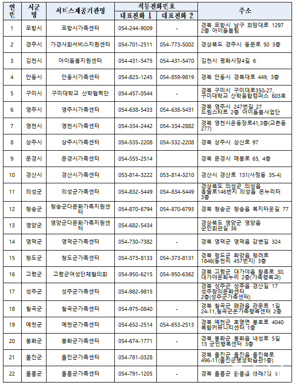 아이돌봄 서비스제공기관