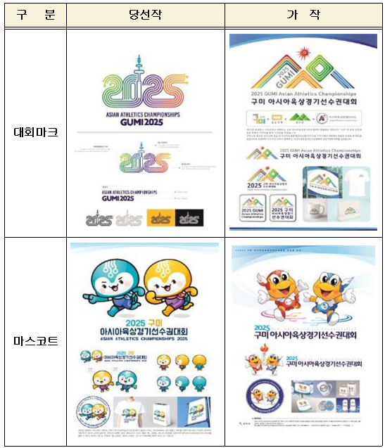 2025 구미 아시아육상경기선수권대회 상징물 공모 분야별 당선작 및 가작