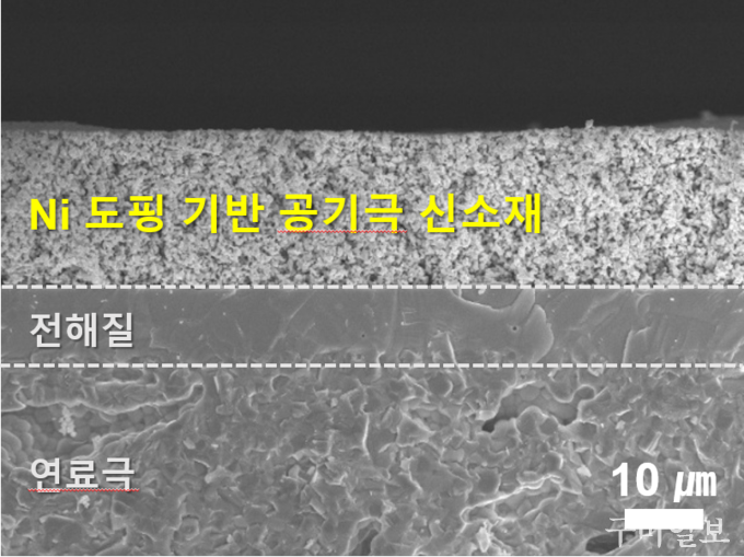양방향 프로토닉 세라믹 전지 단면 주사 전자 현미경 사진