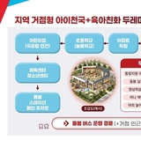 경상북도, 지역 거점형 ‘아이 천국, 육아 친화 두레마을’ 조성 착수