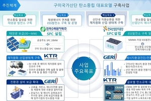 구미시, 1,302억 규모의 '탄소중립산단 대표모델' 전국1호 선정