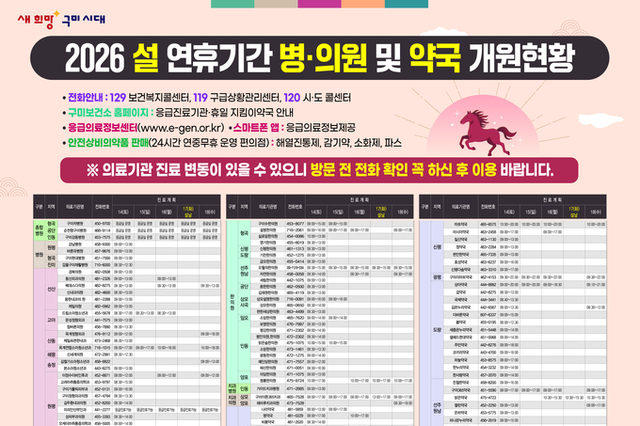 구미시, “설 연휴 5일간 비상진료체계 가동 ··· 응급·소아 의료 공백 막는다!”