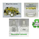 국립금오공대 최청룡 교수 연구팀, 천연유래 소재 활용한 ‘친환경 유연 전자소자의 재활용 기술’ 개발