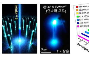 엄대영 금오공대 교수·라용호 전북대 교수 공동연구팀, 초고해상도 VR·AR·XR 구현 가능한 ‘반도체 나노-레이저 구조체’ 개발