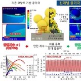 국립금오공과대학교 최시혁 교수 연구팀, 프로토닉 세라믹 연료전지의 성능 및 안정성 동시 향상 공기극 개발