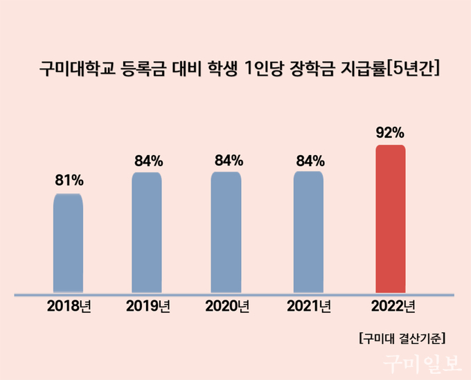 구미대학교 이미지